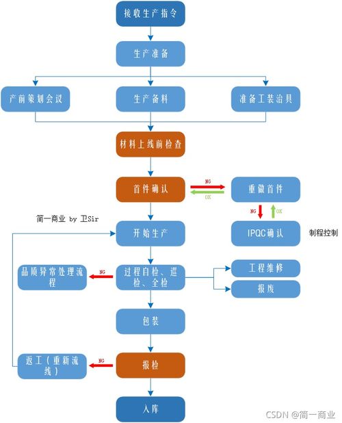 牌指标京牌代办实操指南：老司机教你避开90%的坑