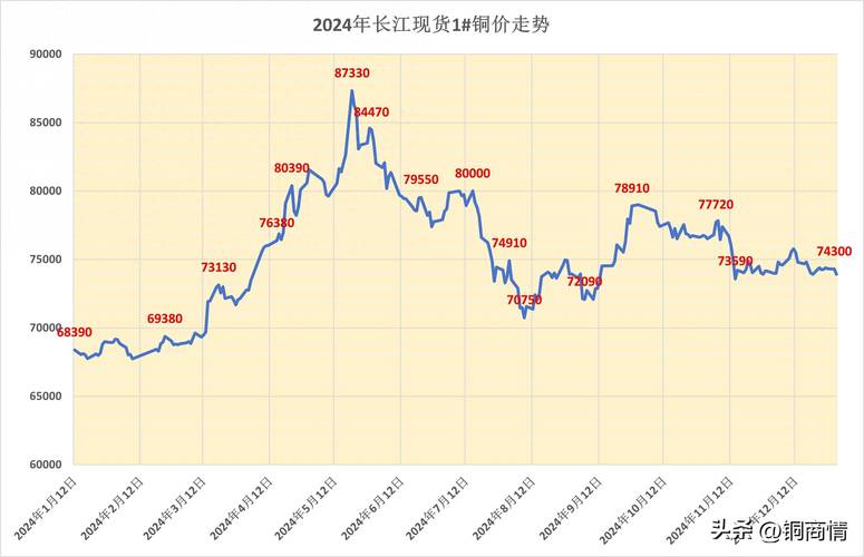 牌指标京牌公司户买卖价格2023最新行情：避开这5个坑少花冤枉钱